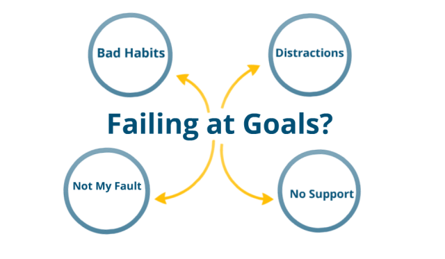  4 Reasons You Fail to Achieve Your Goals
