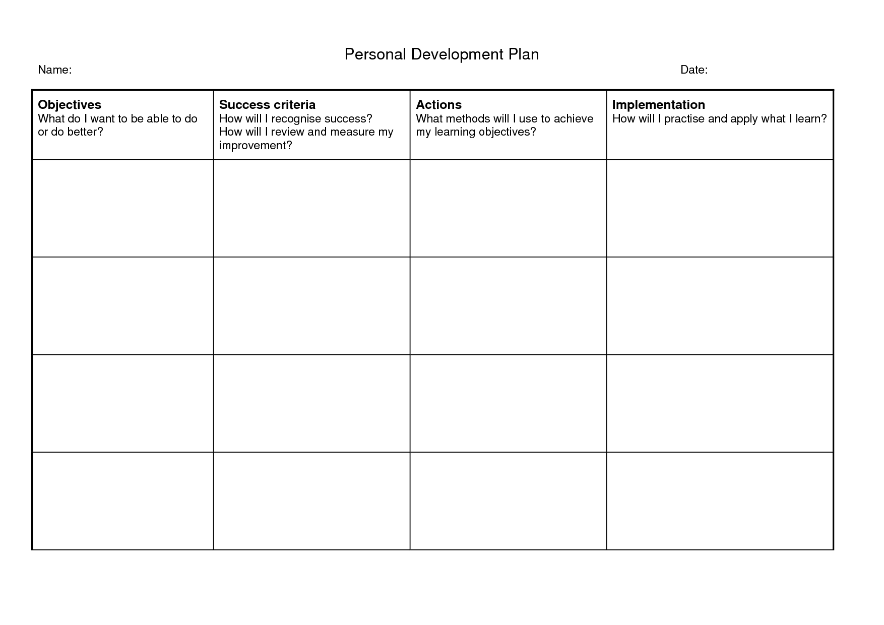 Create YOUR Personal Development Plan