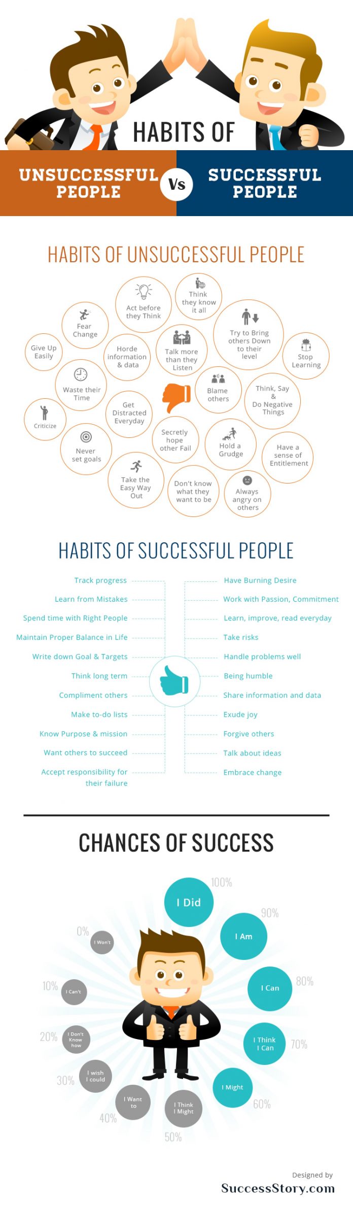 HabitsofUnsuccessfulPeopleVsSuccessfulPeople_54506f39ea205_w1500