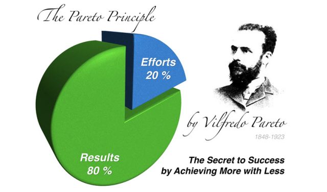  Insert a Little Pareto Into Your Day