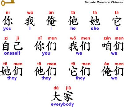 mandarin chinese