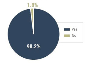 seo campaign graph