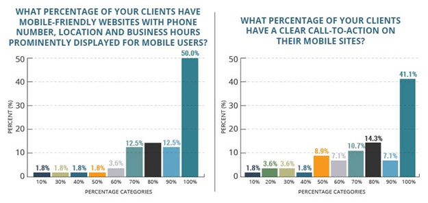 survey graph