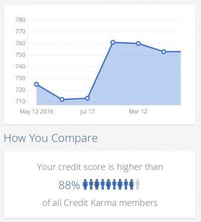 credit karma comparison