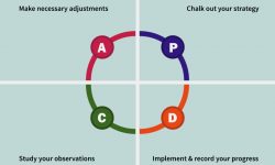 ishikawa diagram kaizen
