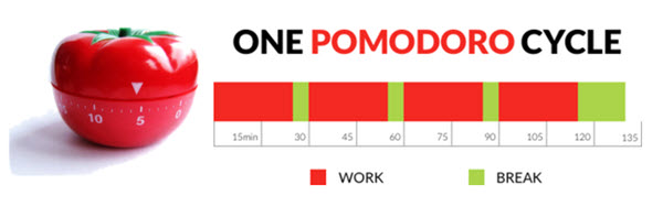 pomodoro technique