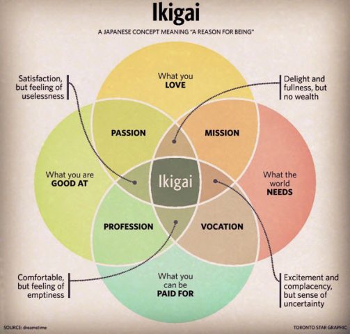 ikigai