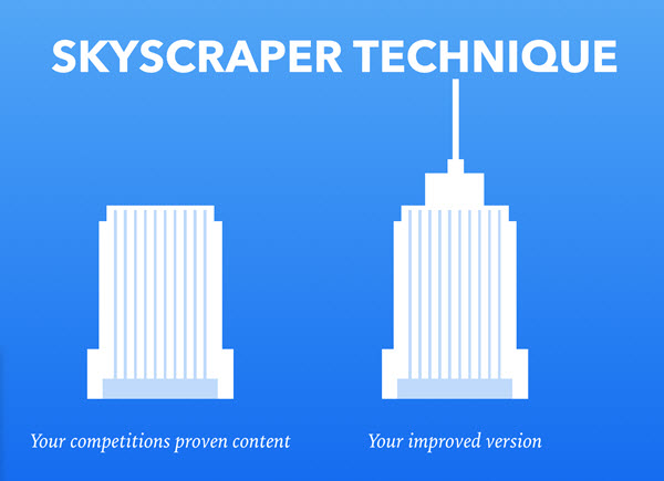 skyscraper technique