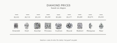 diamond prices based on shapes
