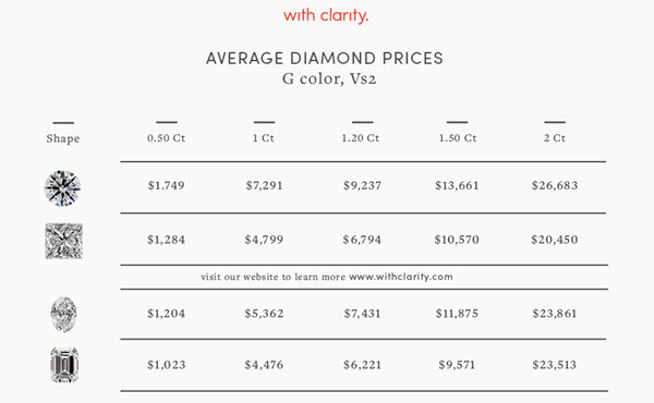 shape price by carat weight