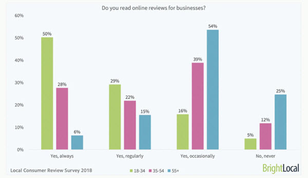 business graph