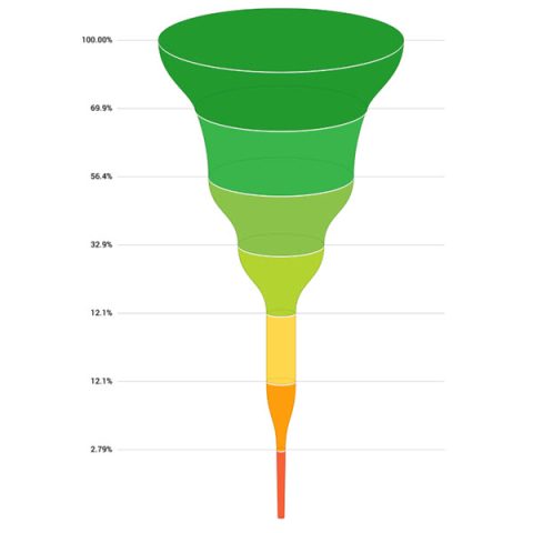 sales funnel