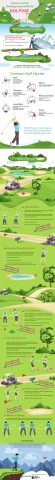 golfing infographic