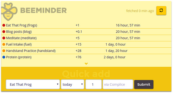 best productivity tools beeminder