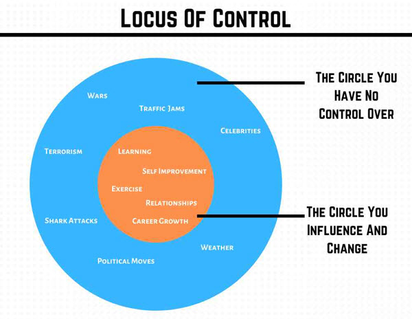 locus-of-control