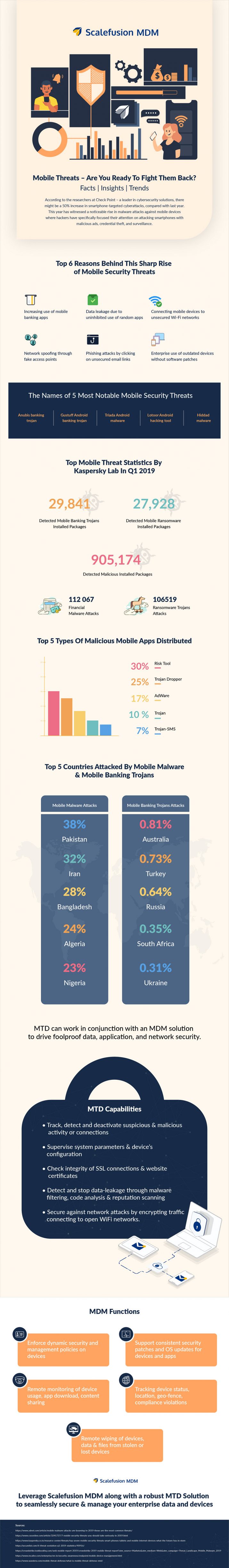 MTD Infographic@2x