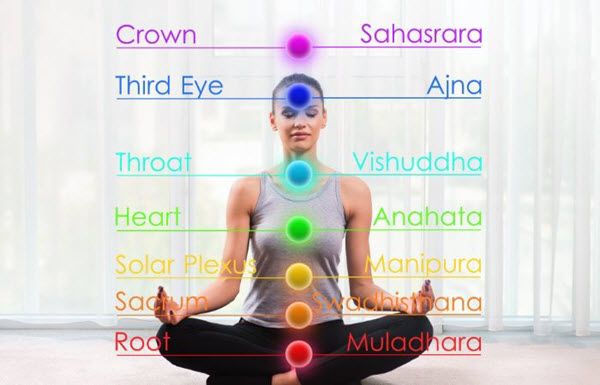 7 chakras meaning