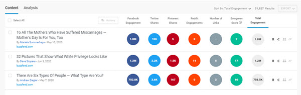 buzzfeed article performance