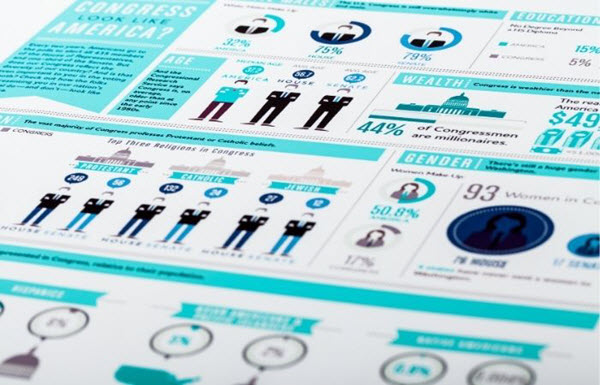 making the best infographics