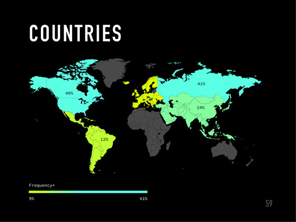 Startups_vs_Freelancers_2020_report_by_Lemon -059