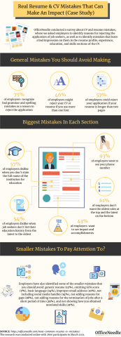 Common-Resume-CV-Mistakes-Infographic