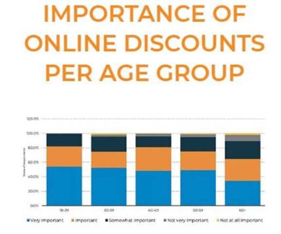 importance of online discounts