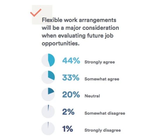 flexible work arrangements