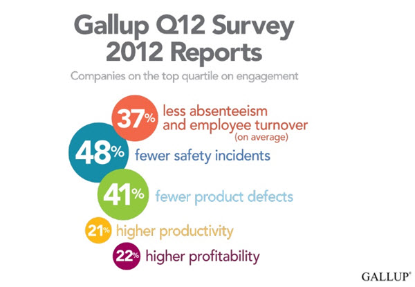 gallup q12 survey 2012 reports