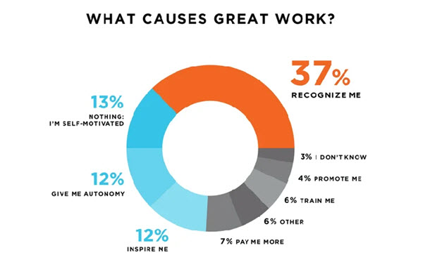 what causes great work