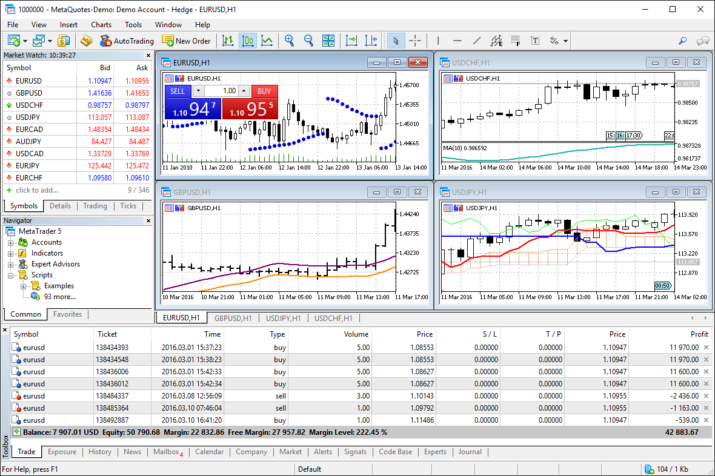 MetaTrader 5 (MT5)