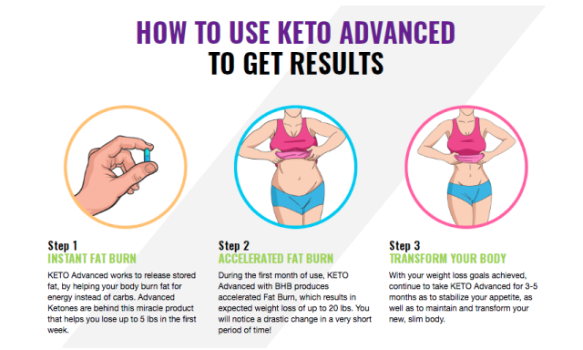 Keto Advanced Reviews