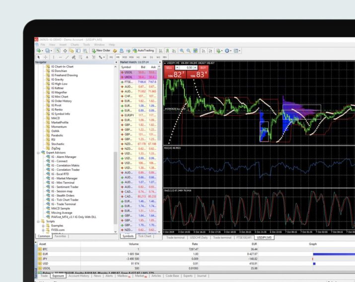 MetaTrader 4 (MT4)