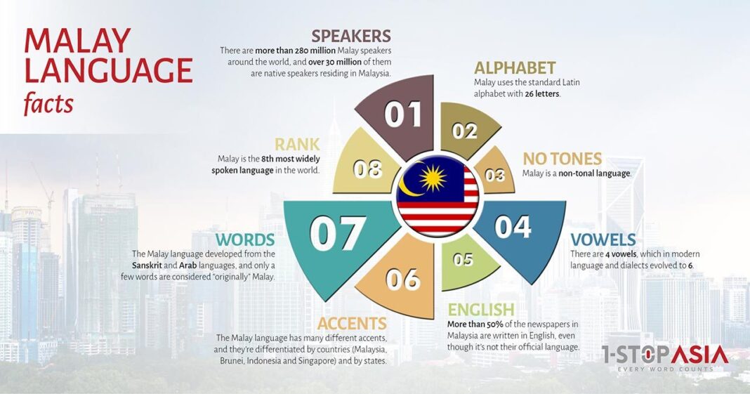 meaning of presentation in malay