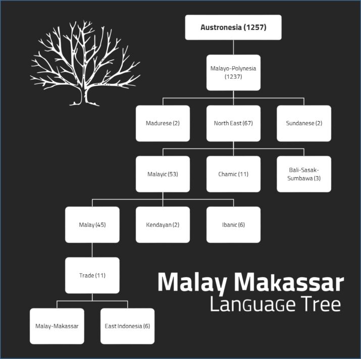 Is Malay hard to learn?