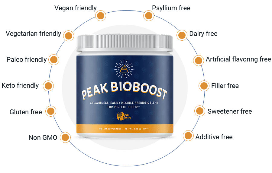 Peak Bioboost Reviews