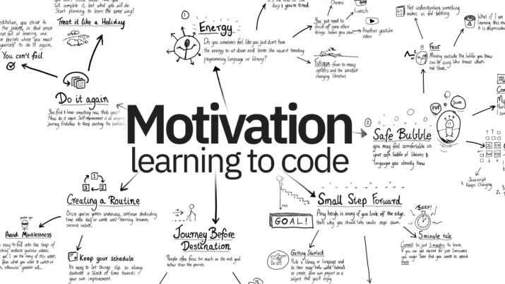 Learning Motivation