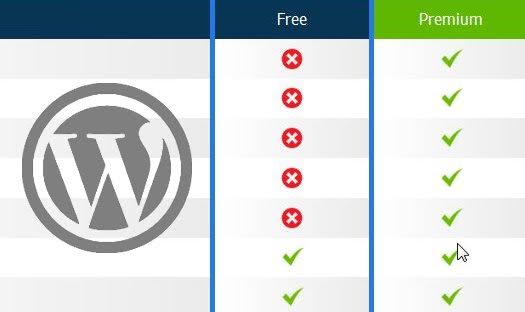 buy a good WordPress template