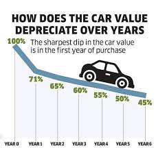 Cons of Buying a New Car