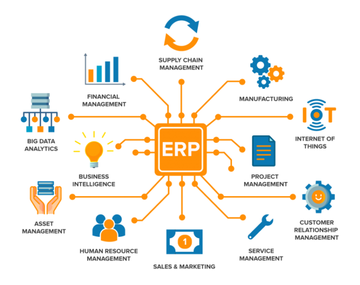 Enterprise Resource Planning software