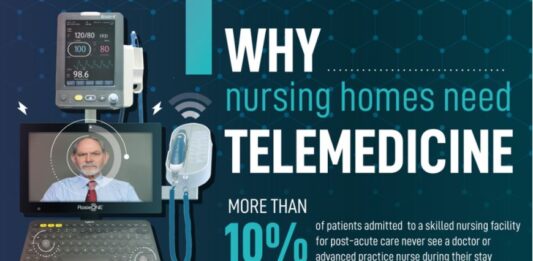 Telemedicine - Just What the Doctor Ordered
