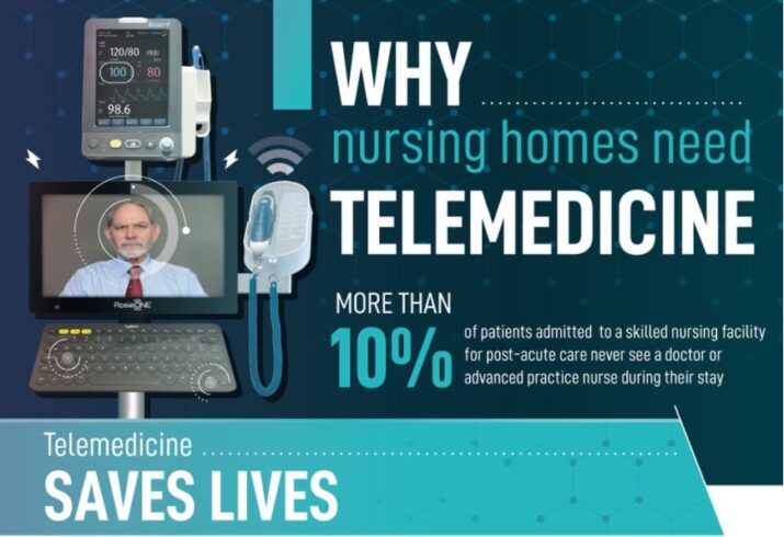 Telemedicine - Just What the Doctor Ordered