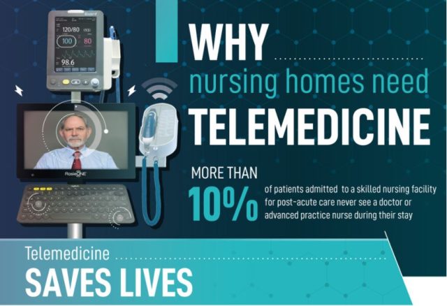  Telemedicine – Just What the Doctor Ordered
