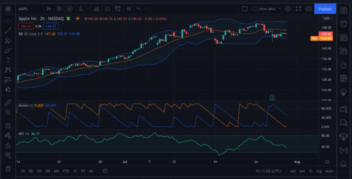 TradingView