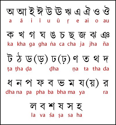 Learning Bangali