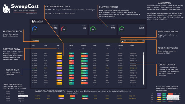 Trade Unusual Options