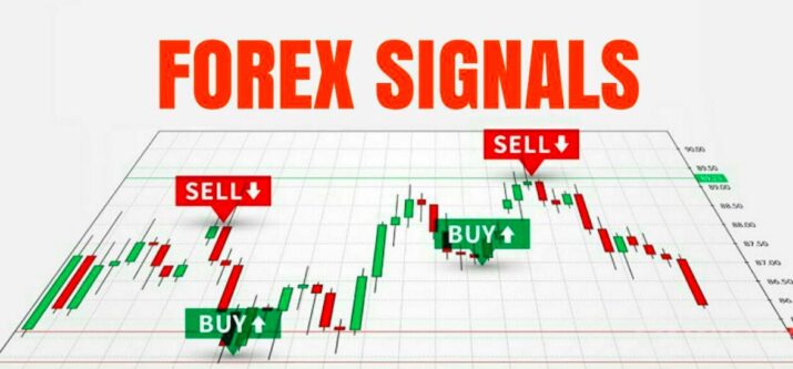 Forexsignals