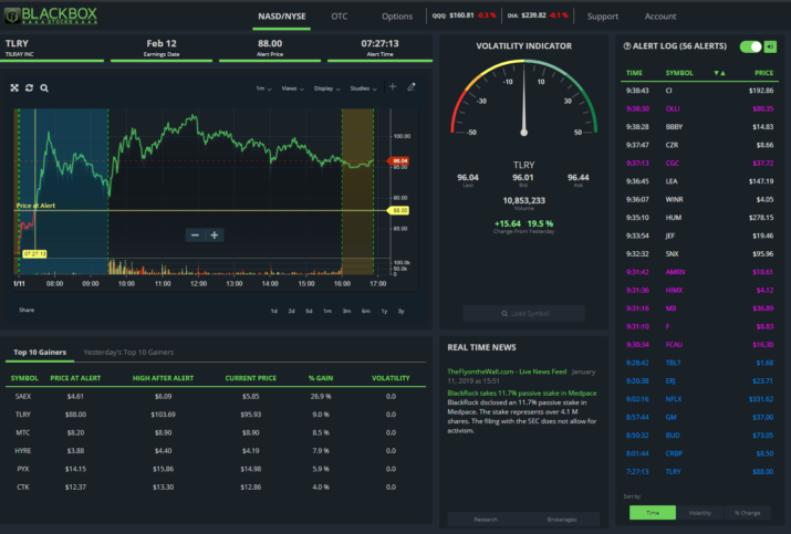 BlackBox Stocks