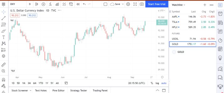 TradingView