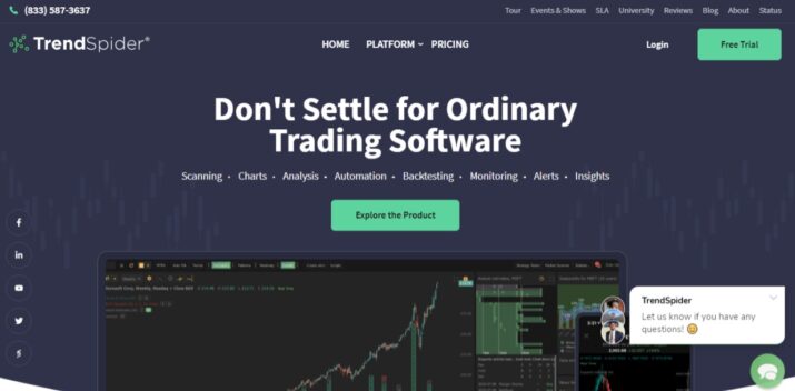 TrendSpider for Stock Trading