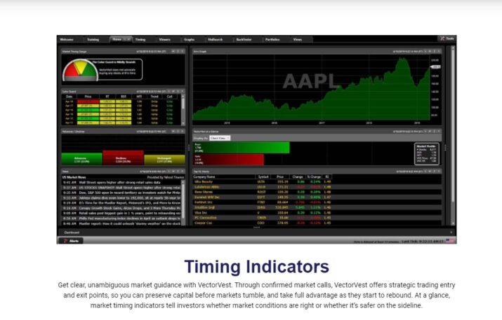 VectorVest Indicators